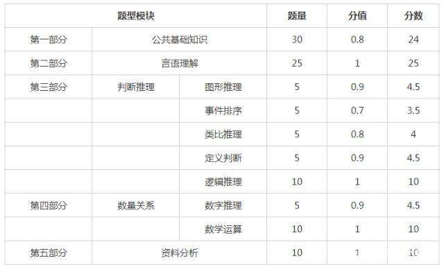 关于14年事业单位考试普宁的信息