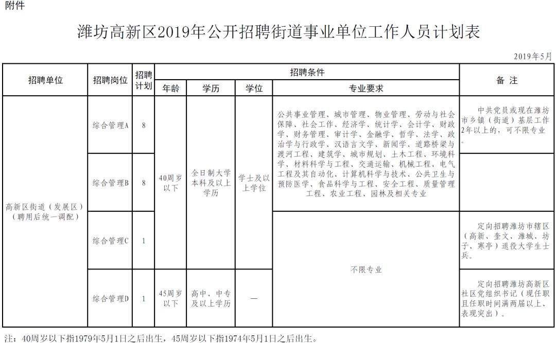事业单位考试工作方案(公开招聘考试笔试实施方案)