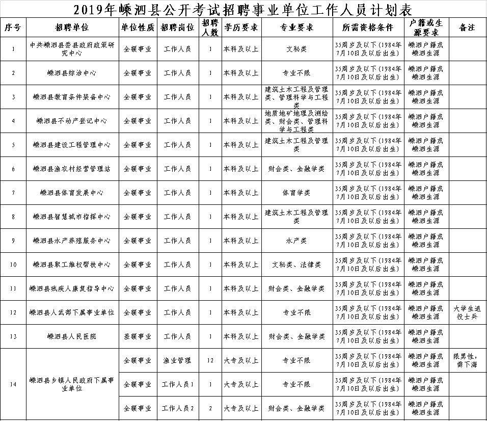 事业单位考试工作方案(公开招聘考试笔试实施方案)