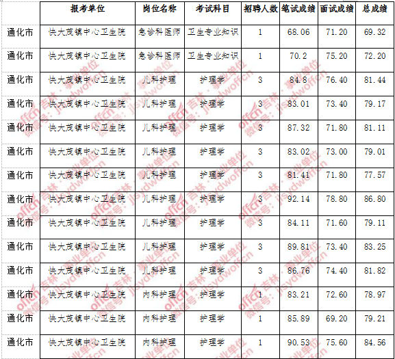 最新南宁事业单位招聘信息的简单介绍