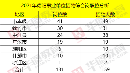关于榆林市市级事业单位考试公告的信息