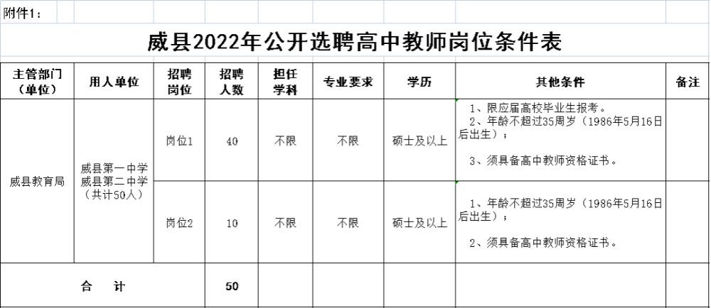2016威县事业单位(威县2022年公益岗位)
