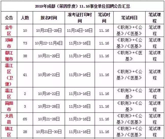 包含成都事业单位公共考试科目的词条