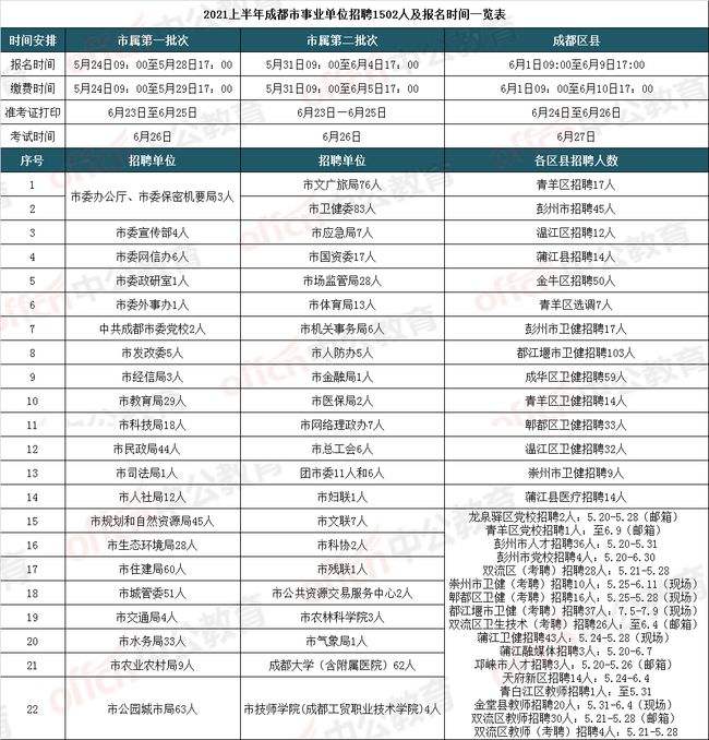 包含成都事业单位公共考试科目的词条