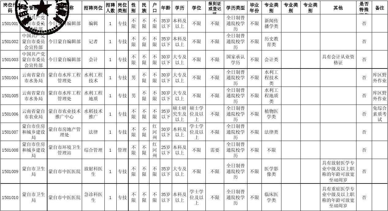 湖北2017年事业单位职位表的简单介绍
