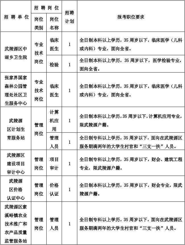 湖北2017年事业单位职位表的简单介绍