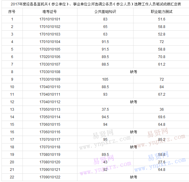 湖北2017事业单位统考公告(湖北省事业单位考试时间2021下半年)
