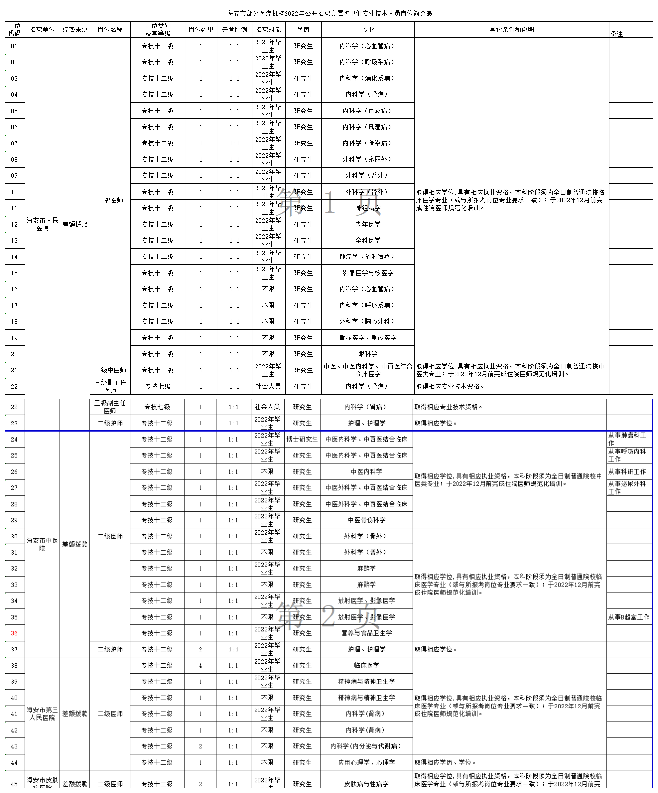 海安事业单位改制(2021宁海县事业单位招聘)