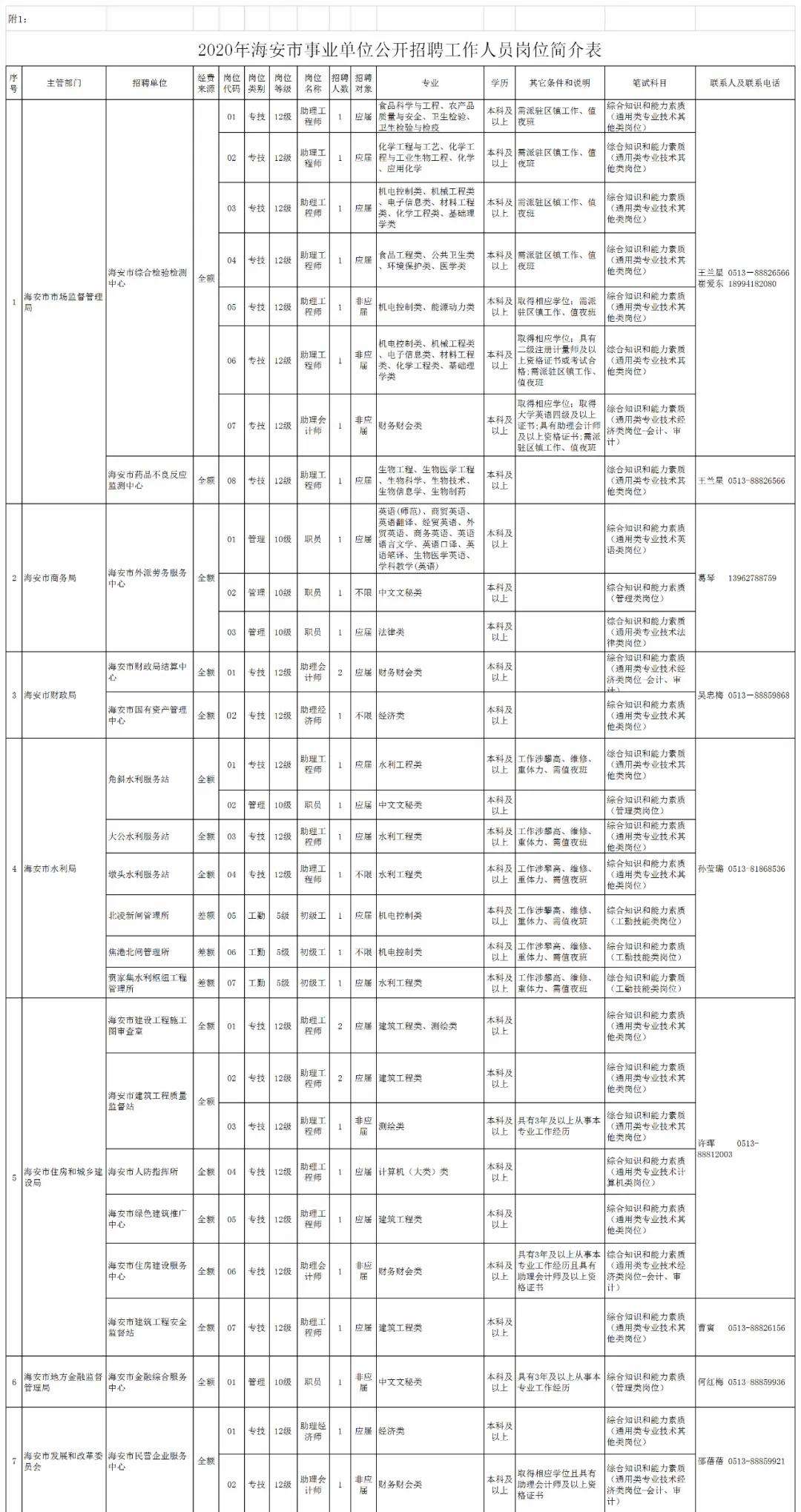 海安事业单位改制(2021宁海县事业单位招聘)