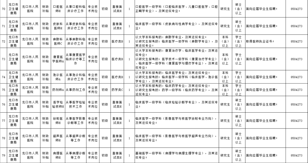 山东烟台龙口事业单位招聘职位(烟台事业编考试2022年职位表)