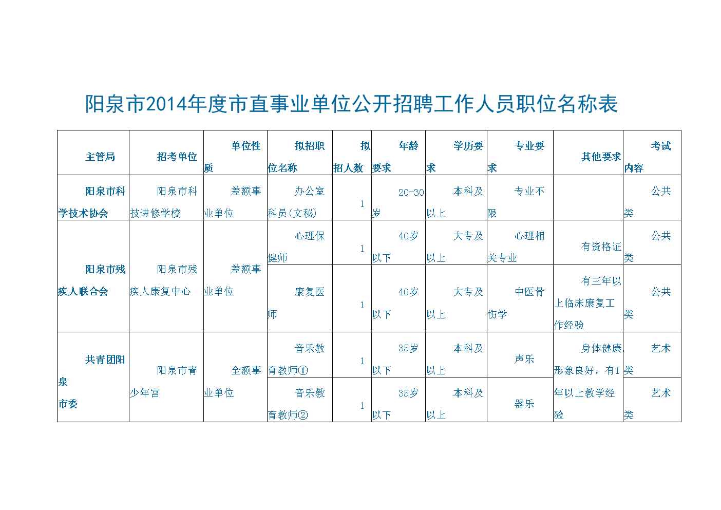 山东烟台龙口事业单位招聘职位(烟台事业编考试2022年职位表)