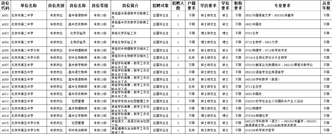 阳江市阳东区事业单位(2020东阳事业单位招聘公告)