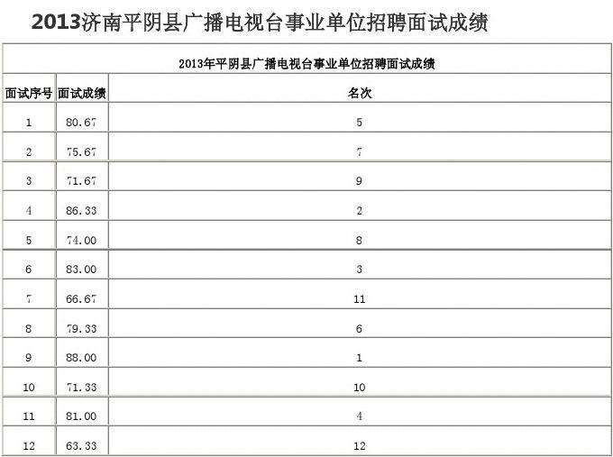 2015济南事业单位面试名单的简单介绍