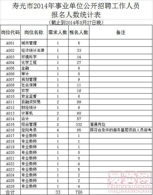 事业单位招聘大类(事业单位分为哪几类)