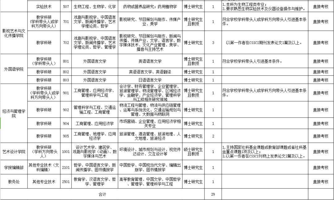 事业单位招聘大类(事业单位分为哪几类)