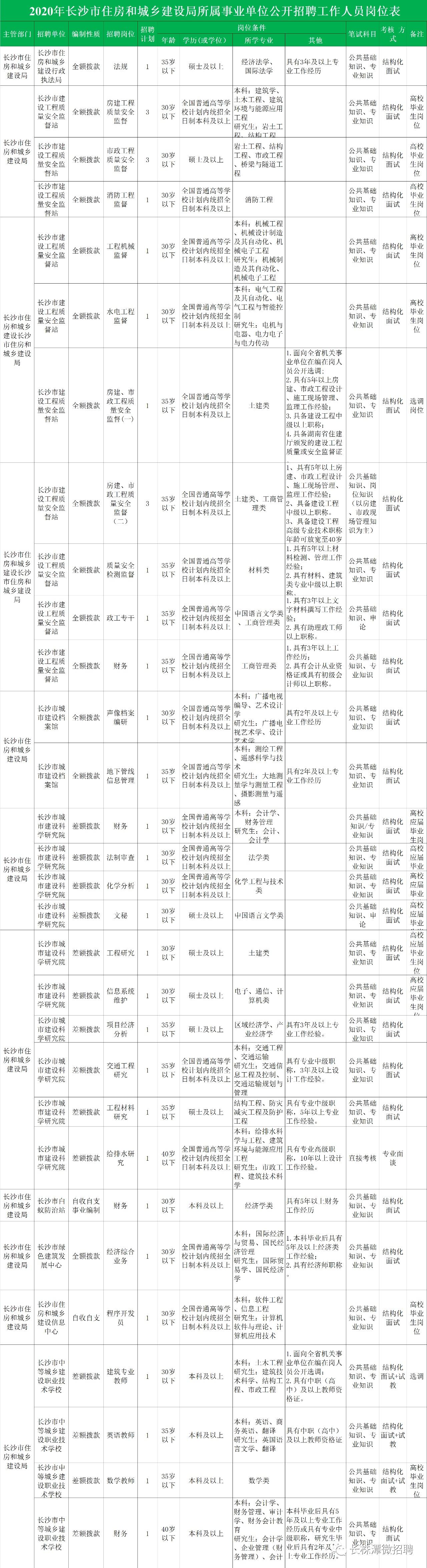 长沙事业单位招聘2012(2021年长沙事业单位最新招聘)