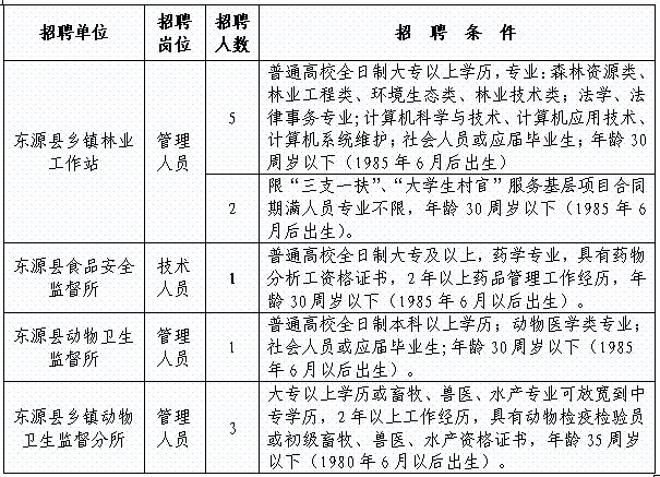 海南事业单位招聘2015的简单介绍