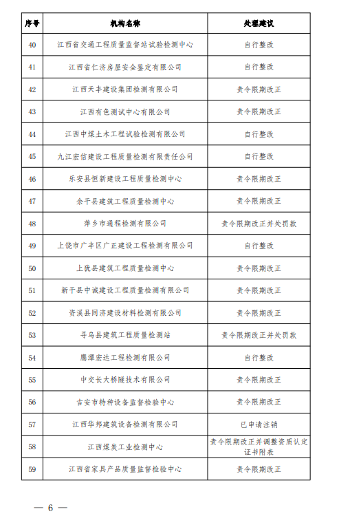江西质监下属事业单位(市场监督管理局下属事业单位)