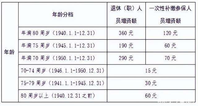 甘肃兰州市事业单位养老金(事业单位有退休金还有养老金吗)