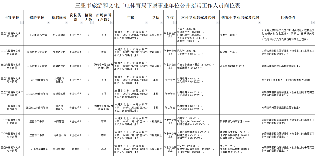 事业单位三亚(2020海南省乐东政务网)