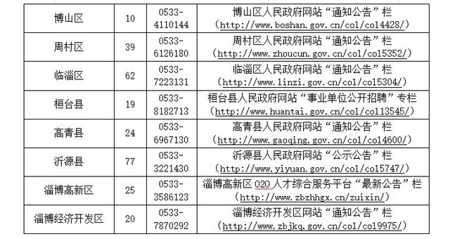 淄博事业单位考多少分进面试的简单介绍