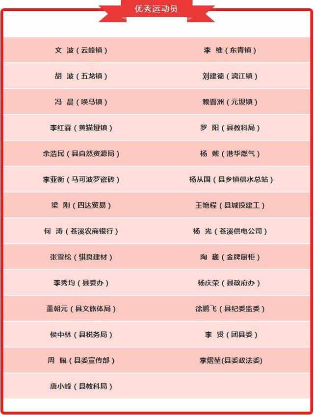 苍溪事业单位职位表(安徽省事业单位职位表)