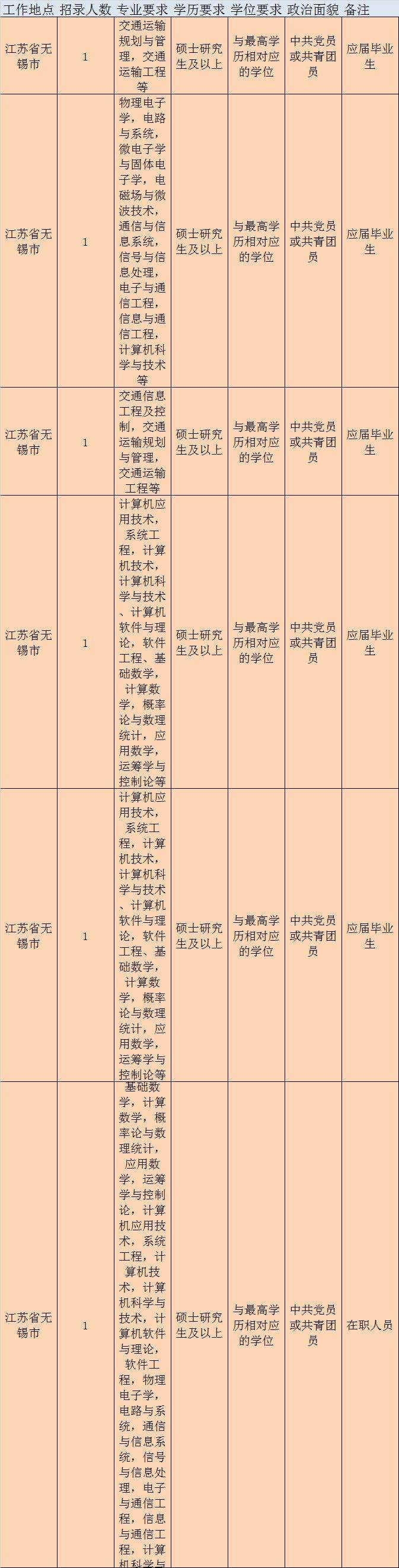 无锡事业单位怎么考(无锡事业单位考试下半年)