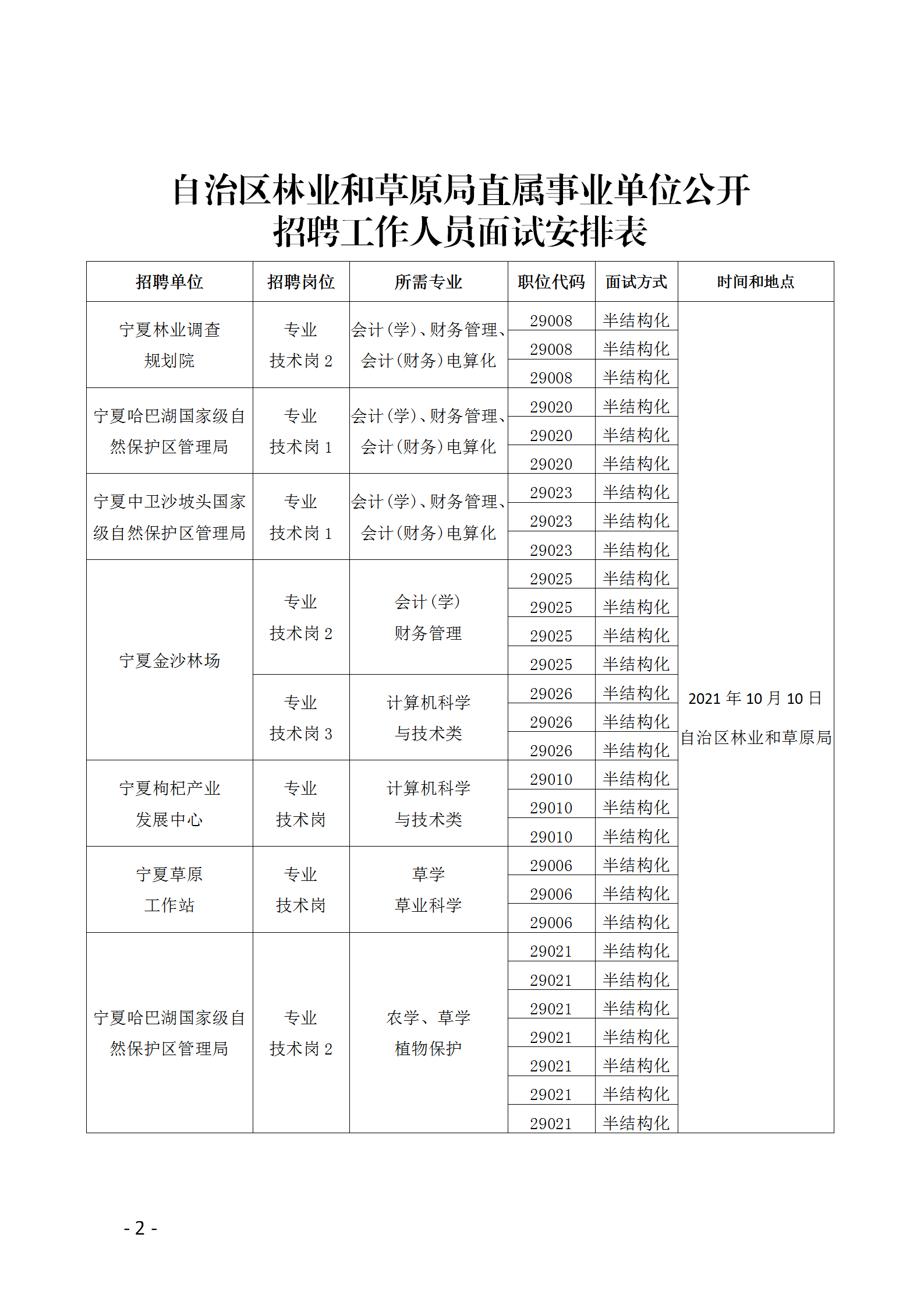 宁夏报考事业单位条件(2021年事业单位招聘)