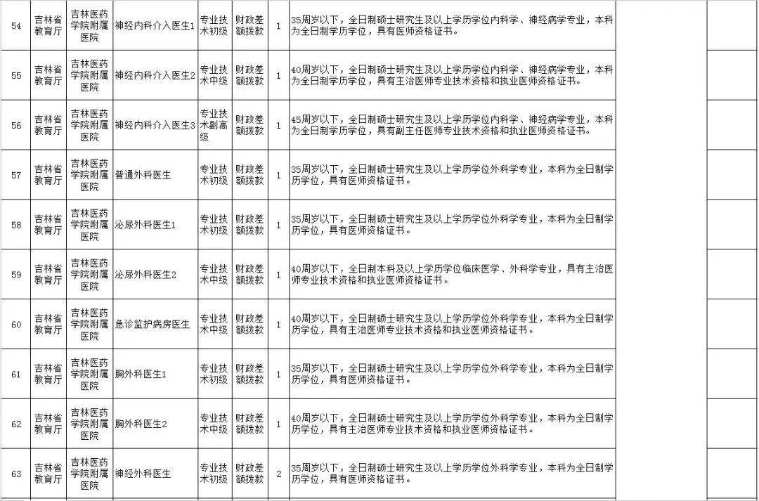 吉林省省事业单位招聘2015(2021年吉林市事业编公开招聘)