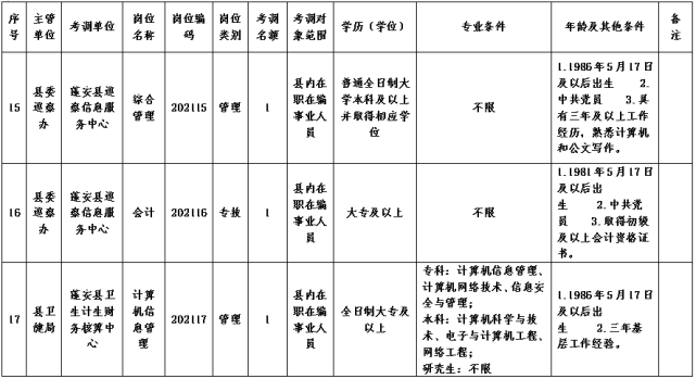 蓬安事业单位无编人员(事业单位没有编制怎么办)