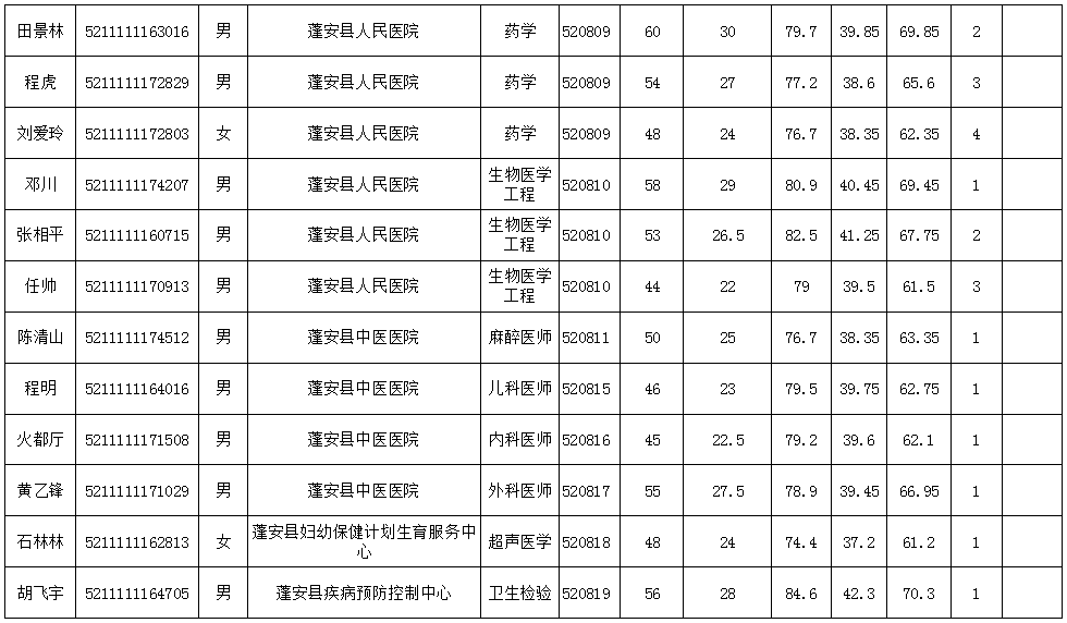 蓬安事业单位无编人员(事业单位没有编制怎么办)