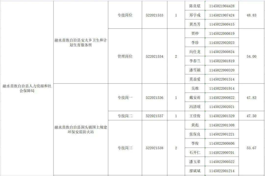 2016柳州事业单位公示(2021柳州事业单位录用名单)
