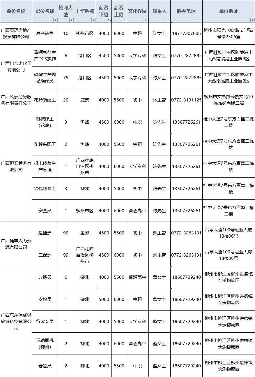 2016柳州事业单位公示(2021柳州事业单位录用名单)