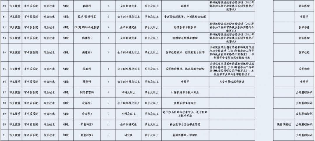 包含日照市直事业单位2018的词条
