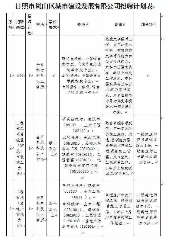 包含日照市直事业单位2018的词条