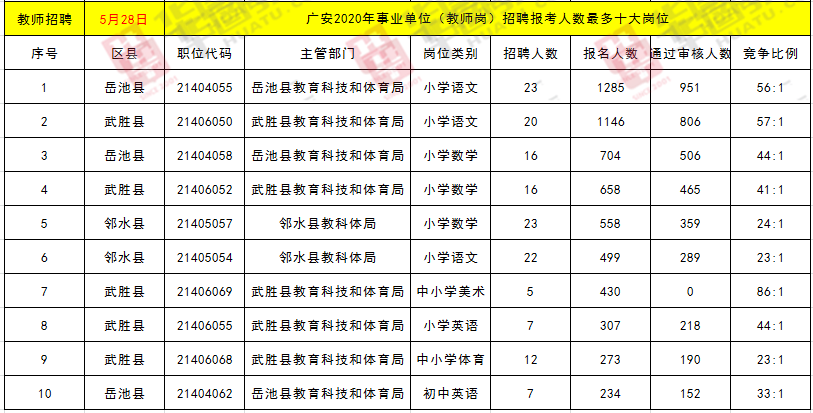 广安事业单位改革(广安事业单位成绩查询)
