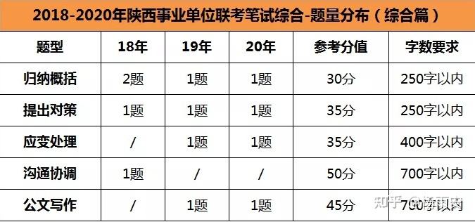 福建事业单位考题分值分布(福建事业单位考试网官网入口)