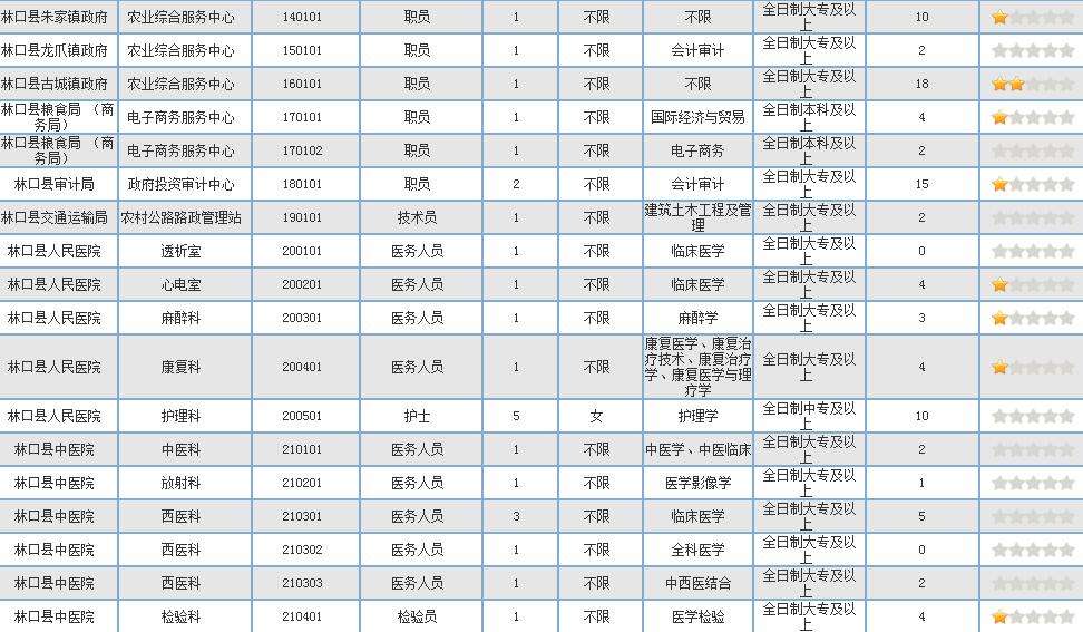 关于2018宁阳县事业单位报名的信息