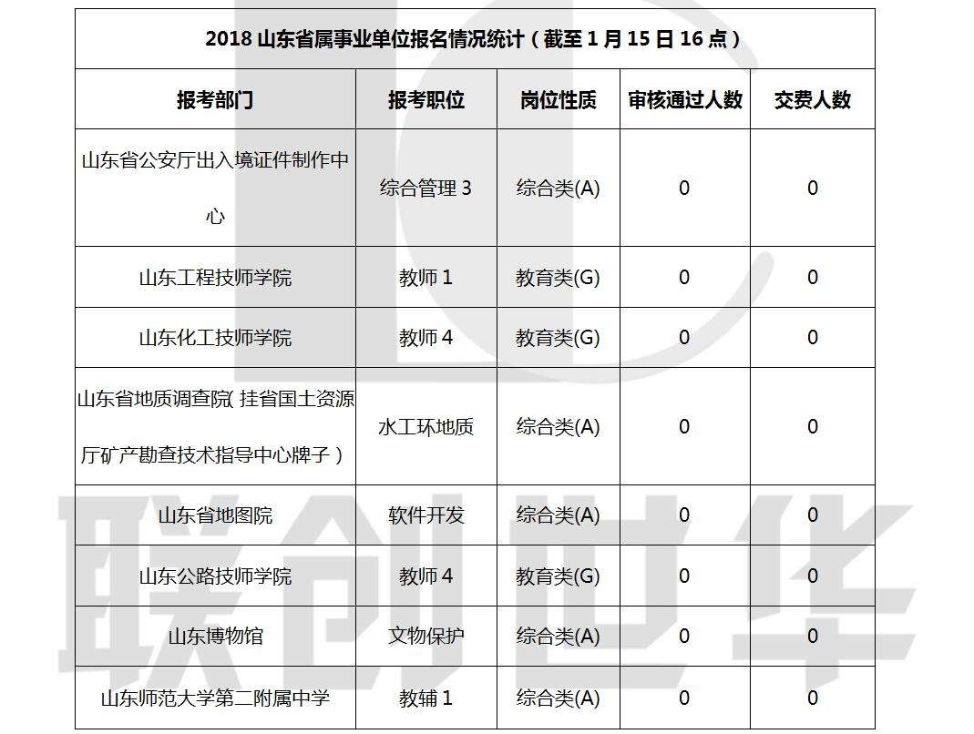 关于2018宁阳县事业单位报名的信息