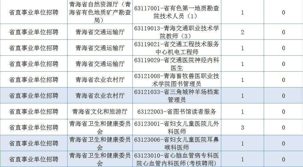 青海事业单位考报名时间2015(2021年青海省公务员考试报名时间)