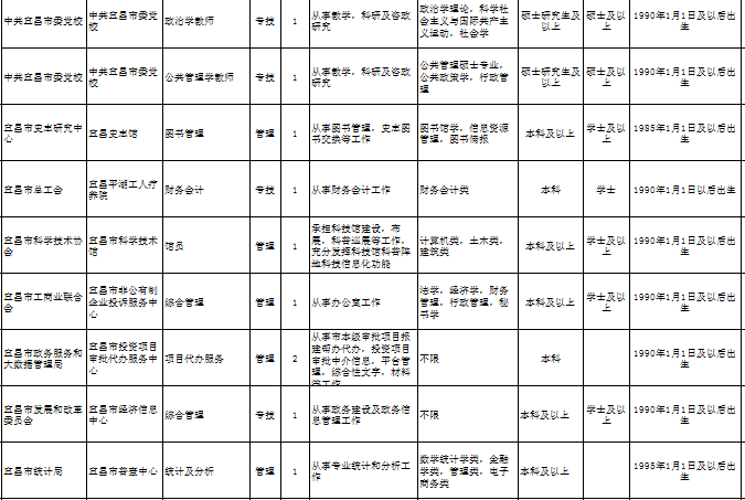 随州事业单位报名(随州公务员招聘信息网)