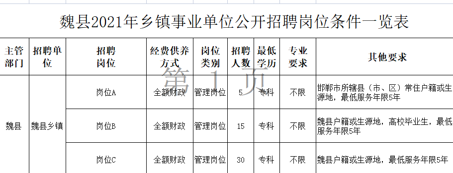 包含省属事业单位算基层工作经历的词条