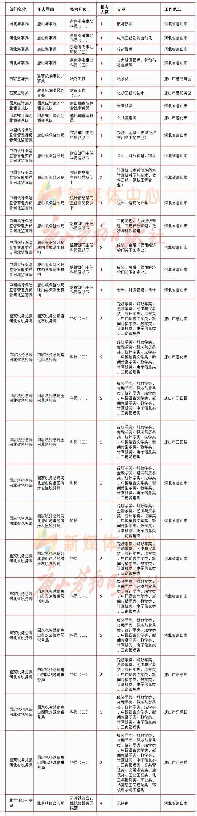 包含省属事业单位算基层工作经历的词条