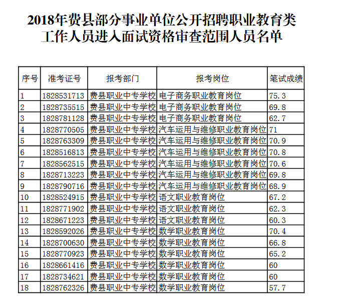 临沂事业单位招聘2018报名(2019山东临沂事业编招聘公告)