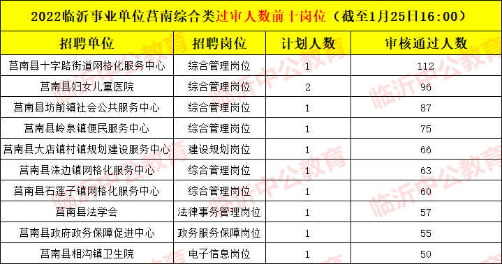临沂事业单位招聘2018报名(2019山东临沂事业编招聘公告)