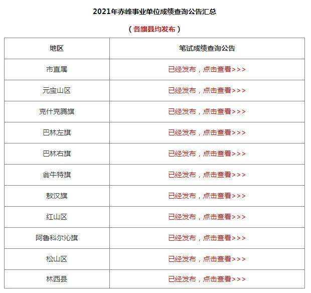 北京事业单位成绩查询时间(甘肃省事业单位成绩查询时间)