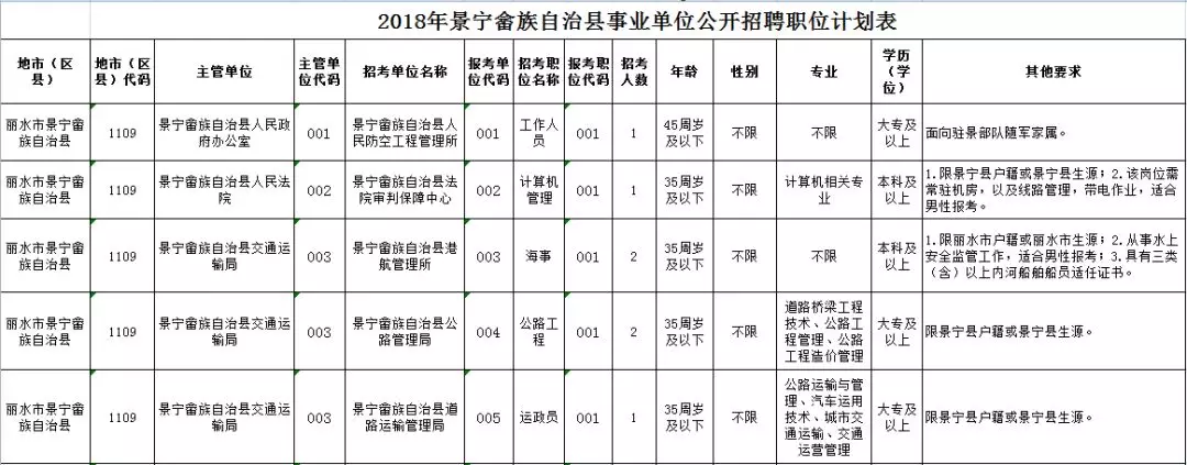 2018年丽水事业单位(丽水事业单位招聘2021)
