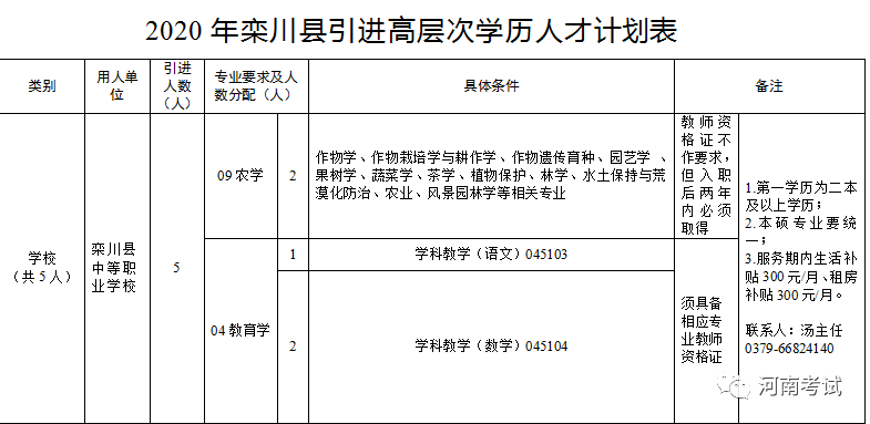 2016栾川事业单位面试(栾川招聘信息最新招聘2021)