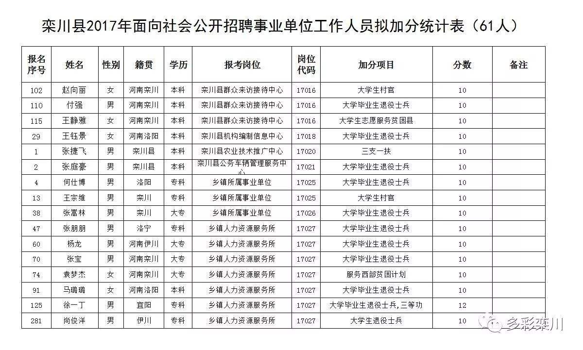 2016栾川事业单位面试(栾川招聘信息最新招聘2021)