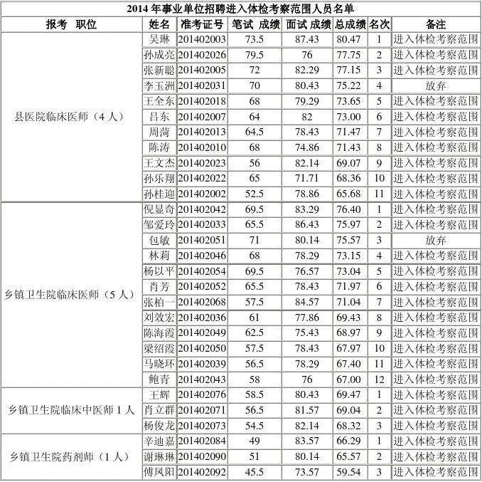 烟台事业单位分数(烟台市事业单位平均工资)